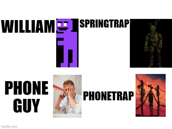 Trap | WILLIAM; SPRINGTRAP; PHONETRAP; PHONE GUY | image tagged in fnaf meme | made w/ Imgflip meme maker