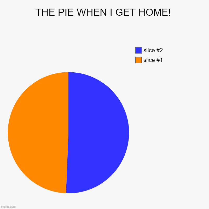 THE PIE WHEN I GET HOME! | | image tagged in charts,pie charts | made w/ Imgflip chart maker