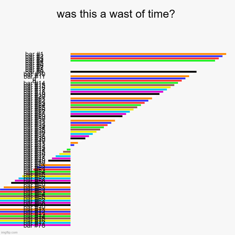 was this a waste of time | was this a wast of time? |, d, d | image tagged in charts,bar charts,confused | made w/ Imgflip chart maker
