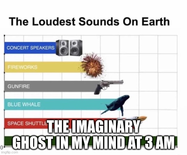 i was so scared of ghost back then. lol | THE IMAGINARY GHOST IN MY MIND AT 3 AM | image tagged in the loudest sounds on earth,ghost,why are you reading this,why are you reading the tags | made w/ Imgflip meme maker