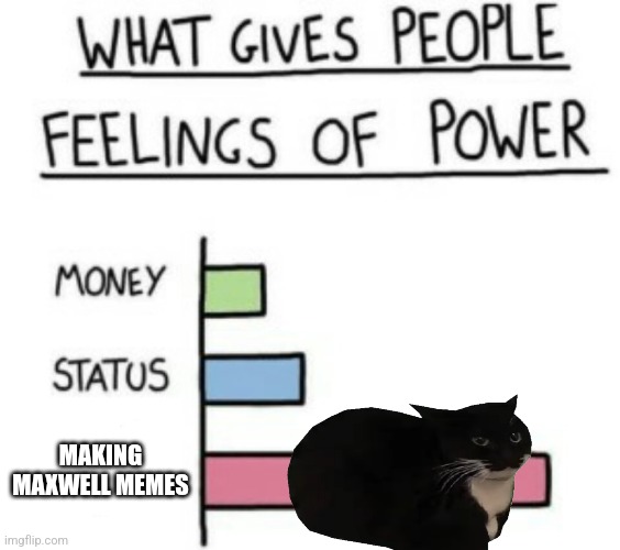 Maxwell is better than doge, change my mind | MAKING MAXWELL MEMES | image tagged in what gives people feelings of power | made w/ Imgflip meme maker