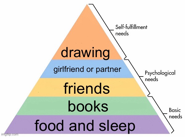 Maslow's Hierarchy of Needs | drawing; girlfriend or partner; friends; books; food and sleep | image tagged in maslow's hierarchy of needs | made w/ Imgflip meme maker