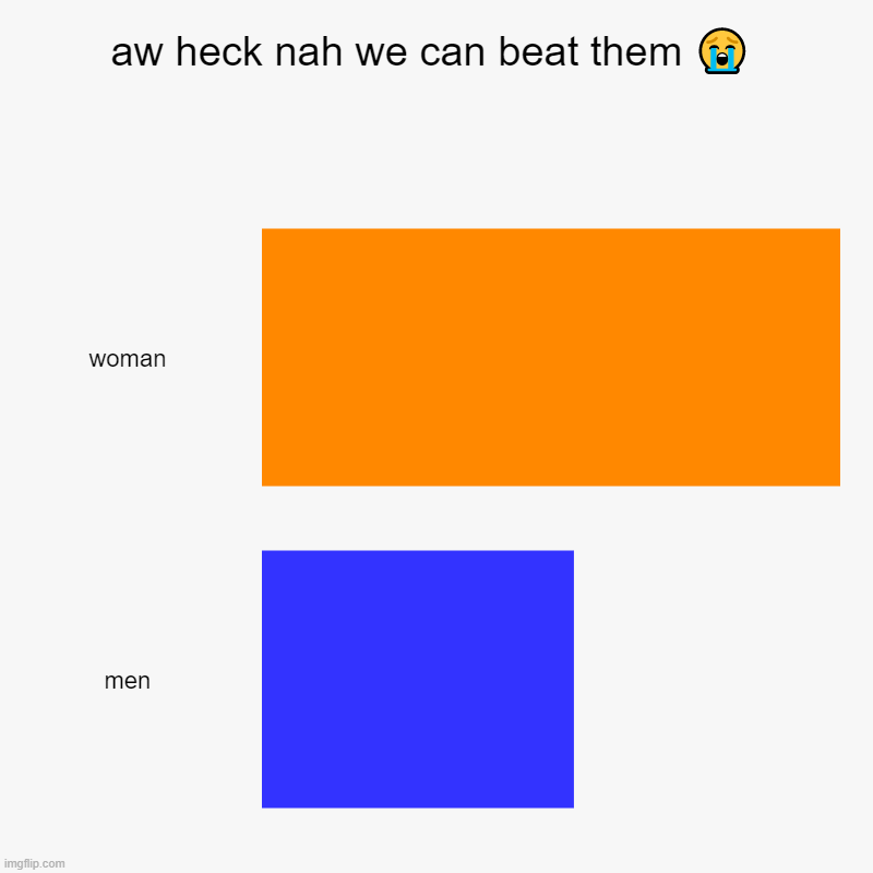 aw heck nah we can beat them ? | woman, men | image tagged in charts,bar charts | made w/ Imgflip chart maker