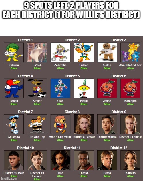 9 SPOTS LEFT, 2 PLAYERS FOR EACH DISTRICT (1 FOR WILLIE'S DISTRICT) | made w/ Imgflip meme maker