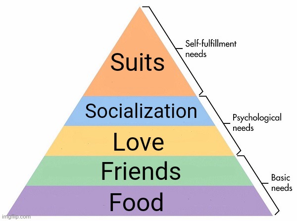 Joining the Trend! | Suits; Socialization; Love; Friends; Food | image tagged in maslow's hierarchy of needs | made w/ Imgflip meme maker