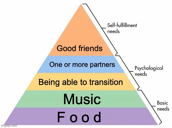 Hoppin' into this trend | Good friends; One or more partners; Being able to transition; Music; F o o d | image tagged in maslow's hierarchy of needs | made w/ Imgflip meme maker