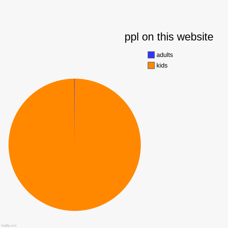 ppl on this website | kids  , adults | image tagged in charts,pie charts | made w/ Imgflip chart maker