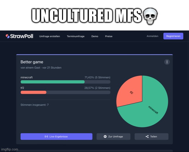 Link or smt: https://strawpoll.com/polls/xVg7j171pnr | UNCULTURED MFS💀 | made w/ Imgflip meme maker