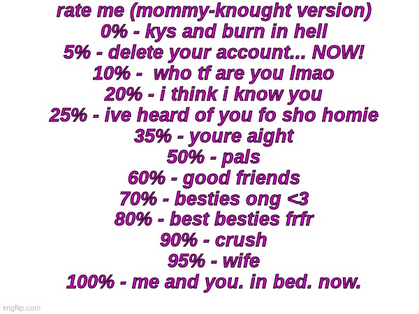 guh | rate me (mommy-knought version)
0% - kys and burn in hell
5% - delete your account... NOW!
10% -  who tf are you lmao
20% - i think i know you
25% - ive heard of you fo sho homie
35% - youre aight
50% - pals
60% - good friends
70% - besties ong <3
80% - best besties frfr
90% - crush
95% - wife
100% - me and you. in bed. now. | made w/ Imgflip meme maker