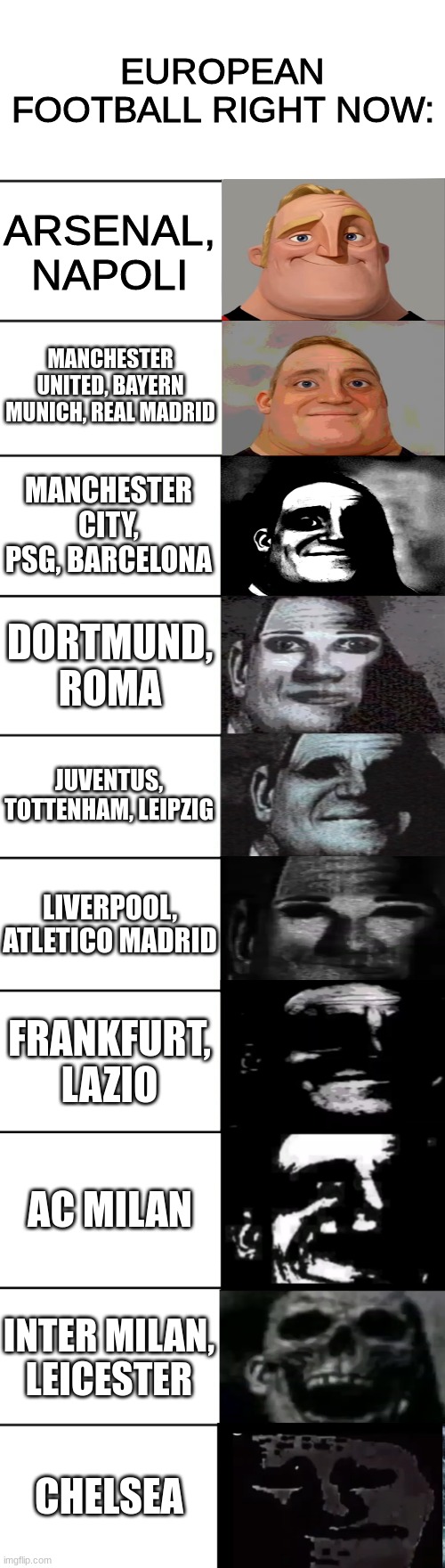 any chelsea fan right now must have be doing a depression because they are just trash... | EUROPEAN FOOTBALL RIGHT NOW:; ARSENAL, NAPOLI; MANCHESTER UNITED, BAYERN MUNICH, REAL MADRID; MANCHESTER CITY, PSG, BARCELONA; DORTMUND, ROMA; JUVENTUS, TOTTENHAM, LEIPZIG; LIVERPOOL, ATLETICO MADRID; FRANKFURT, LAZIO; AC MILAN; INTER MILAN, LEICESTER; CHELSEA | image tagged in mr incredible becoming uncanny | made w/ Imgflip meme maker