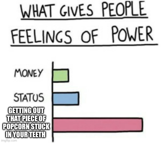 What Gives People Feelings of Power | GETTING OUT THAT PIECE OF POPCORN STUCK IN YOUR TEETH | image tagged in what gives people feelings of power | made w/ Imgflip meme maker