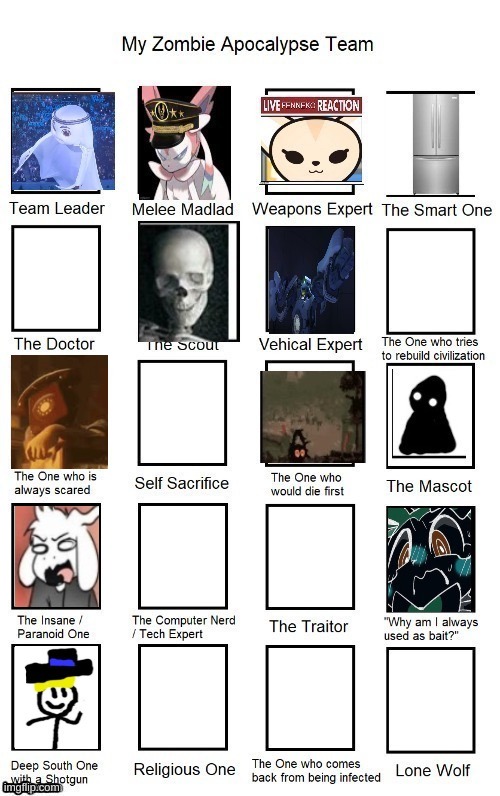 Fixed Asriel's position and moved myself cause one of y'all fucks took my spot smh | made w/ Imgflip meme maker