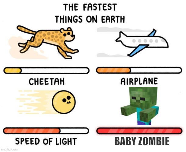 They're so fast | BABY ZOMBIE | image tagged in fastest thing possible | made w/ Imgflip meme maker