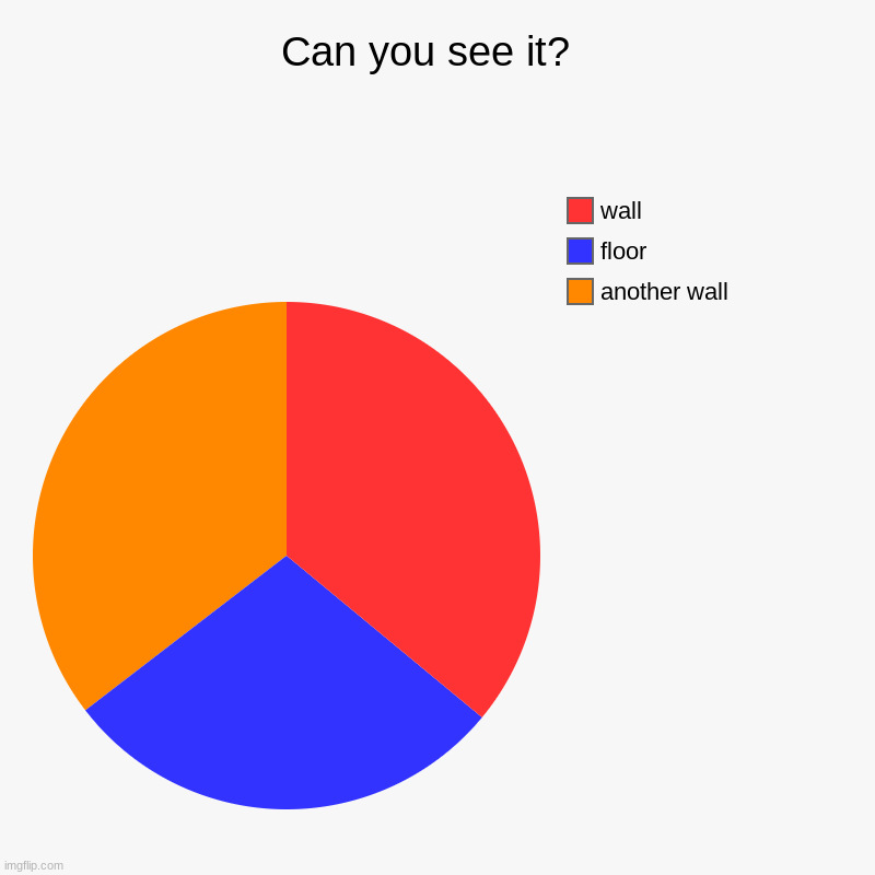 Corner | Can you see it?  | another wall, floor, wall | image tagged in charts,pie charts,cool | made w/ Imgflip chart maker