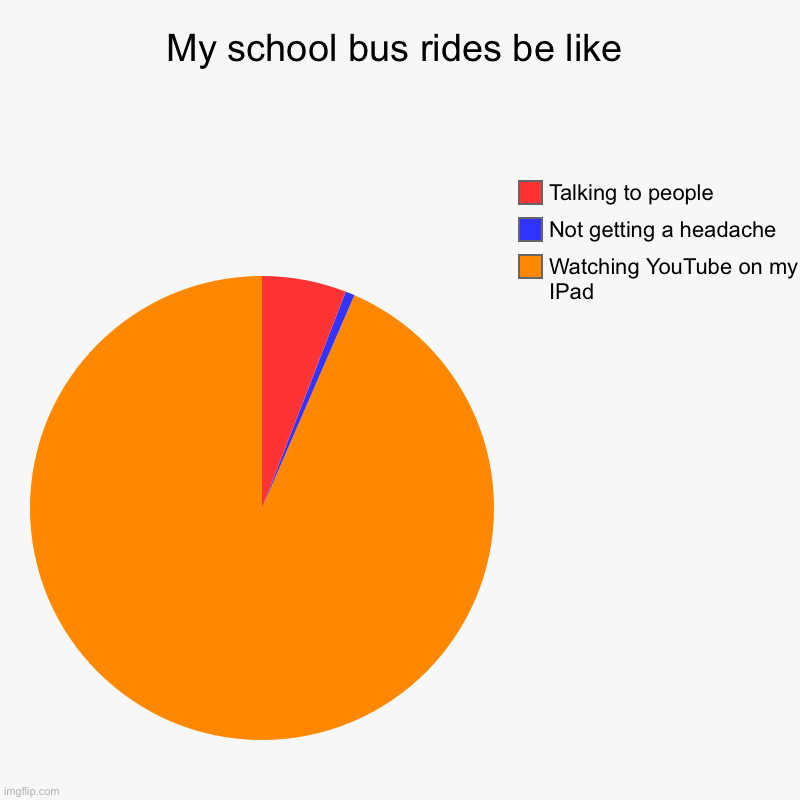 Share this with people who ride the school bus | My school bus rides be like | Watching YouTube on my IPad , Not getting a headache, Talking to people | image tagged in charts,pie charts | made w/ Imgflip chart maker