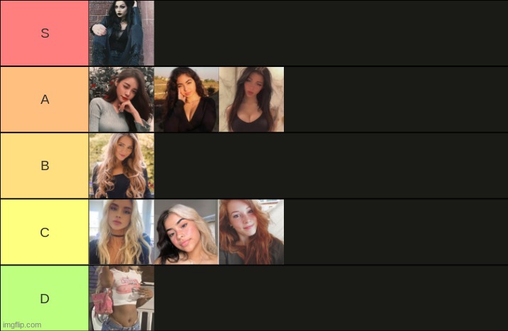 Opinion on my Women tier list? | image tagged in girls | made w/ Imgflip meme maker