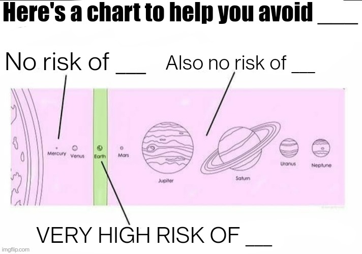 https://imgflip.com/memegenerator/445191938/Bear-attack-chart-blank | Here's a chart to help you avoid ___; No risk of ___; Also no risk of ___; VERY HIGH RISK OF ___ | image tagged in bear attack chart blank | made w/ Imgflip meme maker