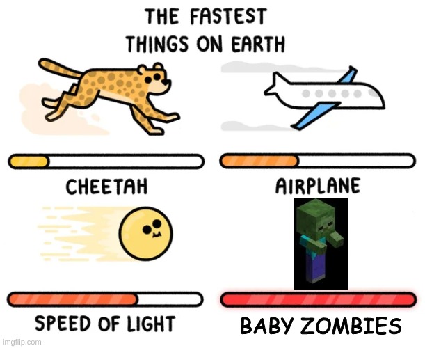 the fastest things on earth | BABY ZOMBIES | image tagged in the fastest things on earth | made w/ Imgflip meme maker