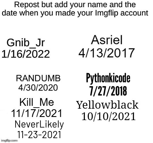 I made my first meme on November 4th (16 months) | NeverLikely
11-23-2021 | made w/ Imgflip meme maker