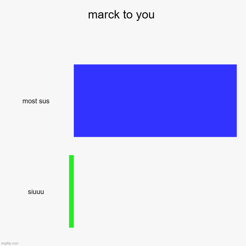to sus? | marck to you | most sus, siuuu | image tagged in charts,bar charts | made w/ Imgflip chart maker