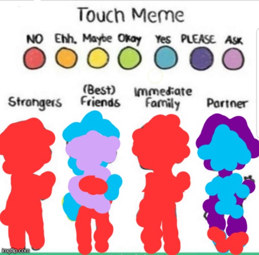 touch chart meme | image tagged in touch chart meme | made w/ Imgflip meme maker