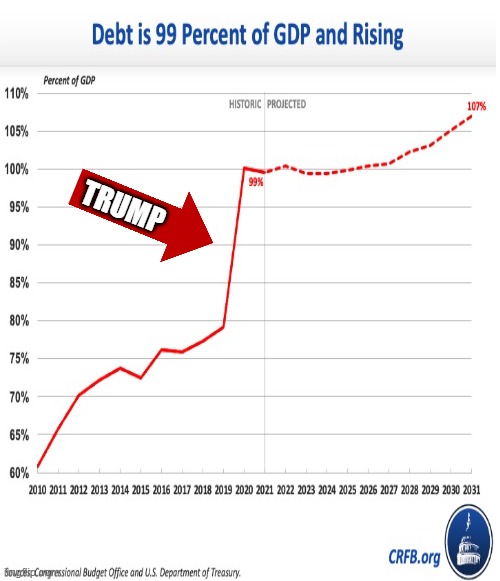 TRUMP | made w/ Imgflip meme maker