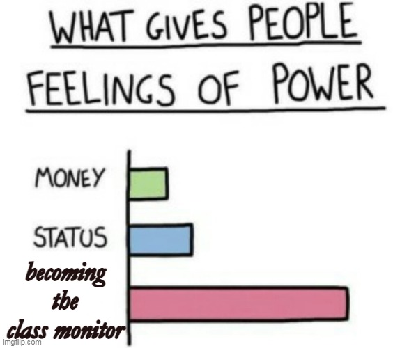 What Gives People Feelings of Power | becoming the class monitor | image tagged in what gives people feelings of power | made w/ Imgflip meme maker