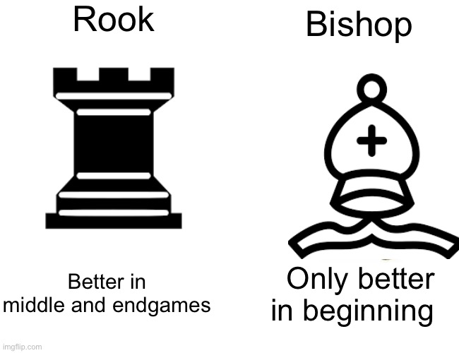 Honestly guys | Rook; Bishop; Better in middle and endgames; Only better in beginning | image tagged in memes,buff doge vs cheems | made w/ Imgflip meme maker