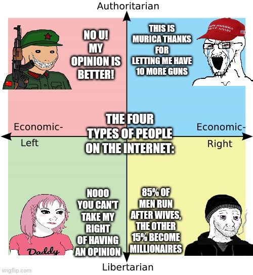 Chess pieces on political compass : r/PoliticalCompassMemes