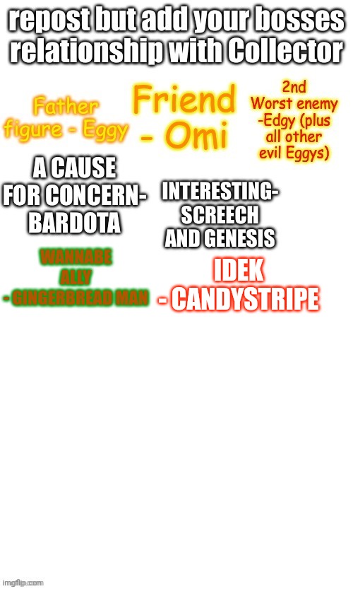 IDEK
- CANDYSTRIPE; WANNABE ALLY
- GINGERBREAD MAN | made w/ Imgflip meme maker