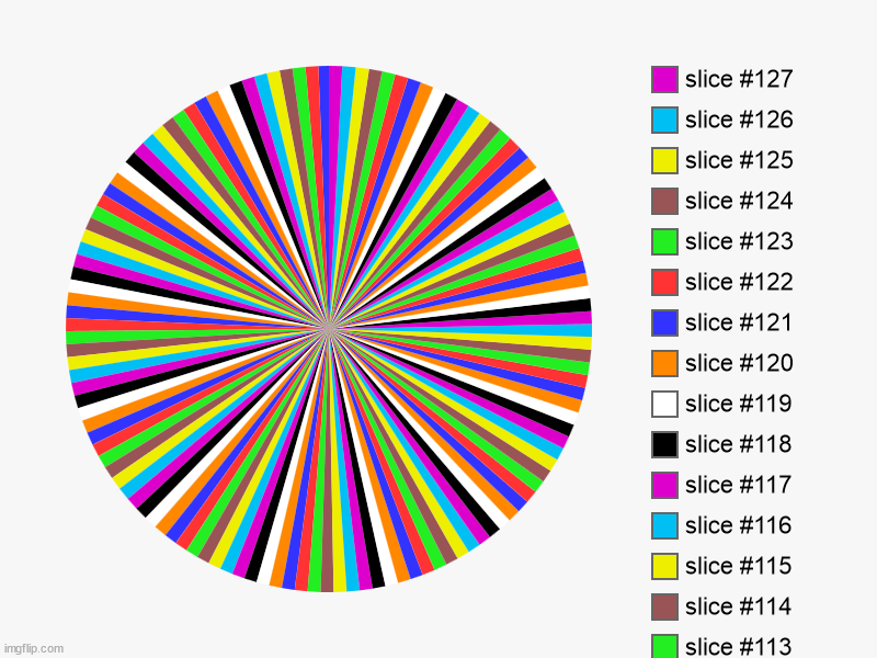 the wheel of fortune! | image tagged in charts,pie charts | made w/ Imgflip chart maker