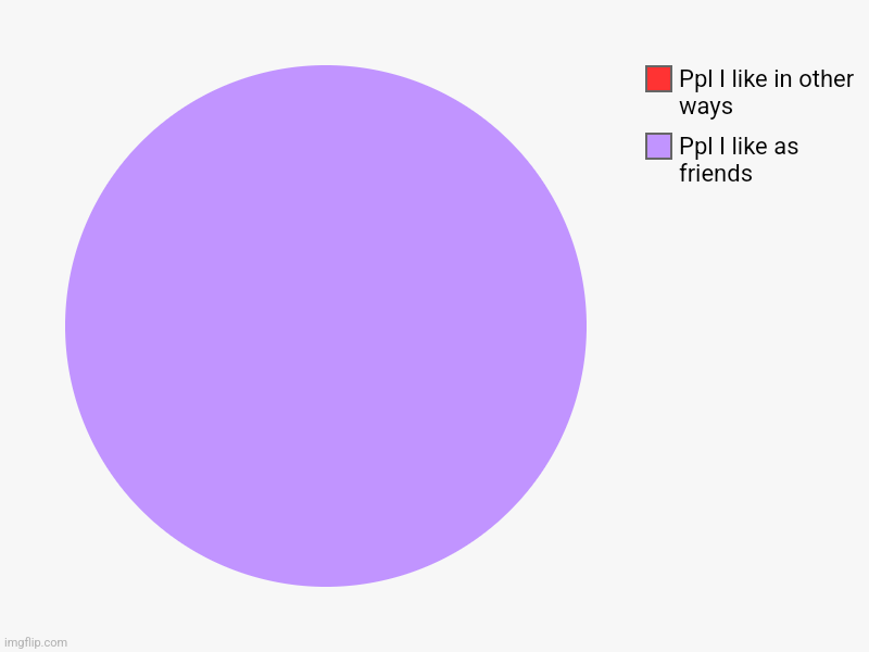 Ppl I like as friends , Ppl I like in other ways | image tagged in charts,pie charts | made w/ Imgflip chart maker