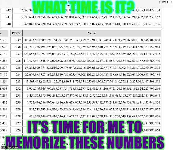 Super Ultra Big Powers of 2 | WHAT TIME IS IT? IT’S TIME FOR ME TO MEMORIZE THESE NUMBERS | image tagged in memes,true story,numbers,large numbers,number memorizing,powers of 2 | made w/ Imgflip meme maker