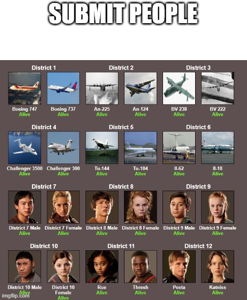 SUBMIT PEOPLE | made w/ Imgflip meme maker