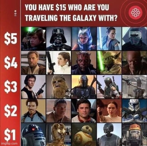 You have $15, What do you choose? | image tagged in challenge,star wars,star wars meme,memes,funny,money | made w/ Imgflip meme maker