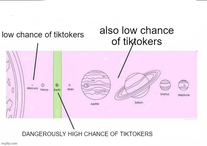 Tiktoker chance chart | low chance of tiktokers; also low chance of tiktokers; DANGEROUSLY HIGH CHANCE OF TIKTOKERS | made w/ Imgflip meme maker