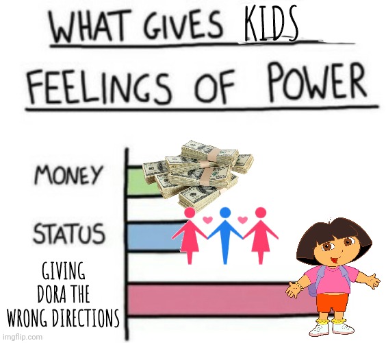 No better feeling | KIDS; GIVING DORA THE WRONG DIRECTIONS | image tagged in what gives people feelings of power,dora the explorer,money,directions,kids,children | made w/ Imgflip meme maker