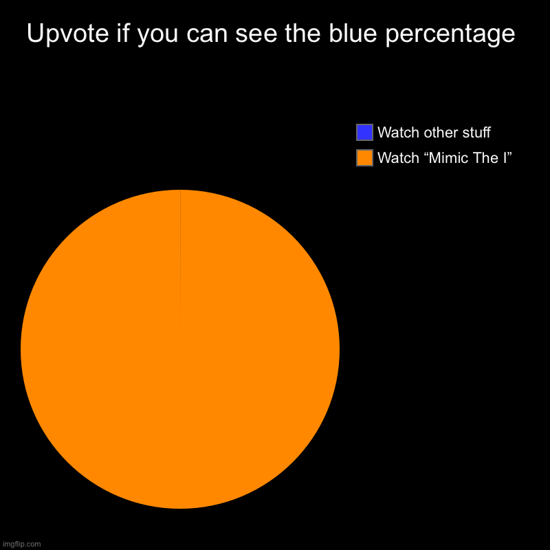 Upvote if you can see the blue percentage | Upvote if you can see the blue percentage | Watch “Mimic The I”, Watch other stuff | image tagged in charts,pie charts,memes,upvote,upvotes,funny | made w/ Imgflip chart maker