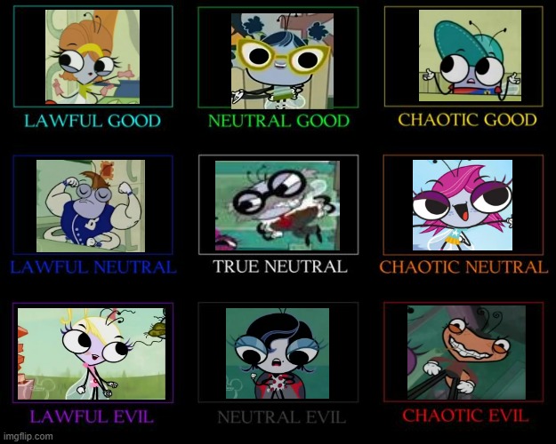 The Buzz on Maggie Alignment Chart | image tagged in alignment chart,the buzz on maggie,disney,disney channel,cartoon | made w/ Imgflip meme maker