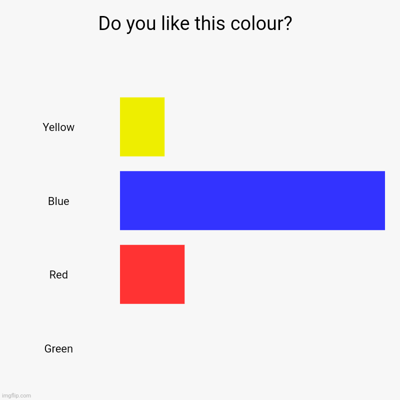 Do you like this colour?  | Yellow, Blue, Red, Green | image tagged in charts,bar charts | made w/ Imgflip chart maker