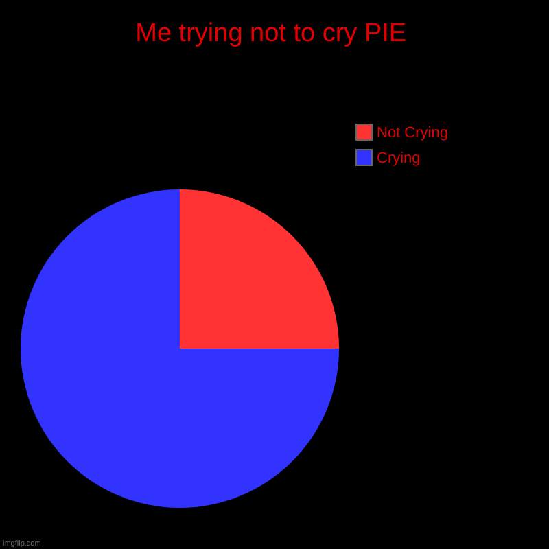 True | Me trying not to cry PIE | Crying, Not Crying | image tagged in charts,pie charts | made w/ Imgflip chart maker