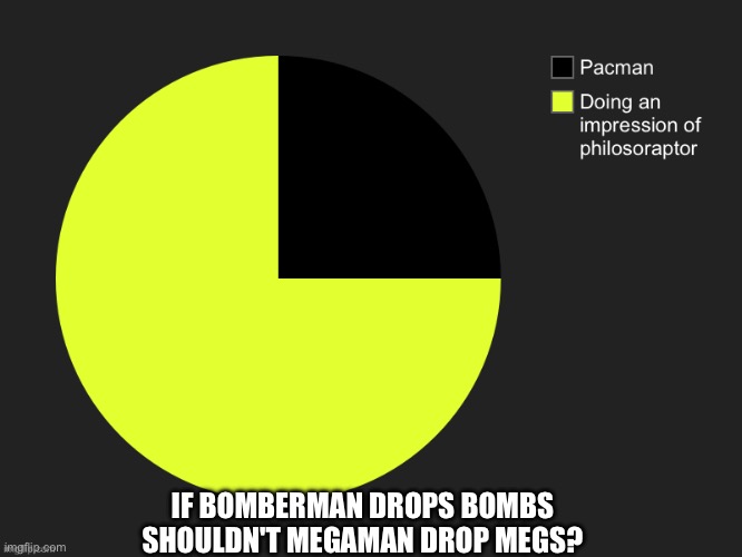 Pacman doing an impression of Philosoraptor | IF BOMBERMAN DROPS BOMBS SHOULDN'T MEGAMAN DROP MEGS? | image tagged in memes,pie charts,philosoraptor | made w/ Imgflip meme maker