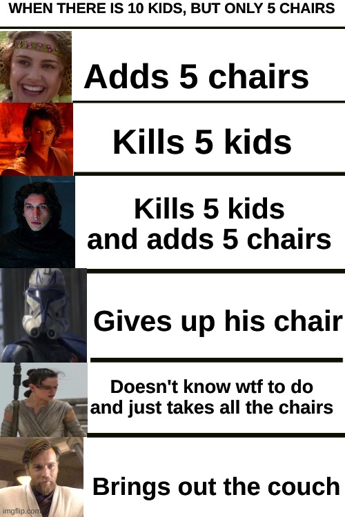 When there's 10 kids but only 5 chairs | WHEN THERE IS 10 KIDS, BUT ONLY 5 CHAIRS; Adds 5 chairs; Kills 5 kids; Kills 5 kids and adds 5 chairs; Gives up his chair; Doesn't know wtf to do and just takes all the chairs; Brings out the couch | image tagged in star wars,rex,anakin,obi wan kenobi,kylo ren,star wars meme | made w/ Imgflip meme maker
