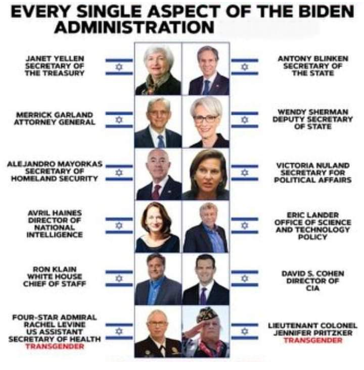 Biden Cabinet Blank Meme Template