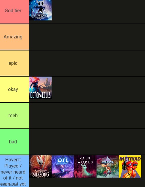 Most of the other games on the tierlist I have never heard of, and Pizza Tower wasn't on here. | made w/ Imgflip meme maker