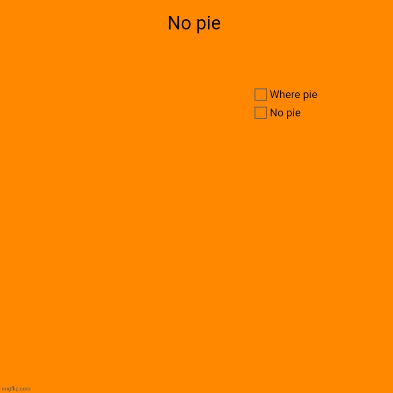 No | No pie | No pie, Where pie | image tagged in charts,pie charts,nothing | made w/ Imgflip chart maker