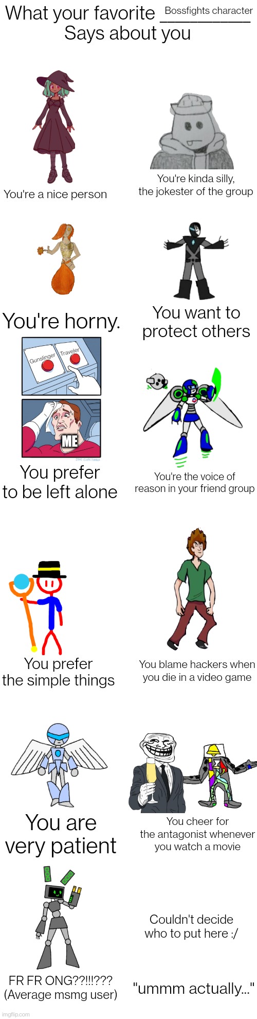 This is the template I mentioned, link in comments. Feel free to ask my reasoning for each character. | Bossfights character; Traveler; ME; Gunslinger; Couldn't decide who to put here :/ | image tagged in what your favorite __________ says about you | made w/ Imgflip meme maker