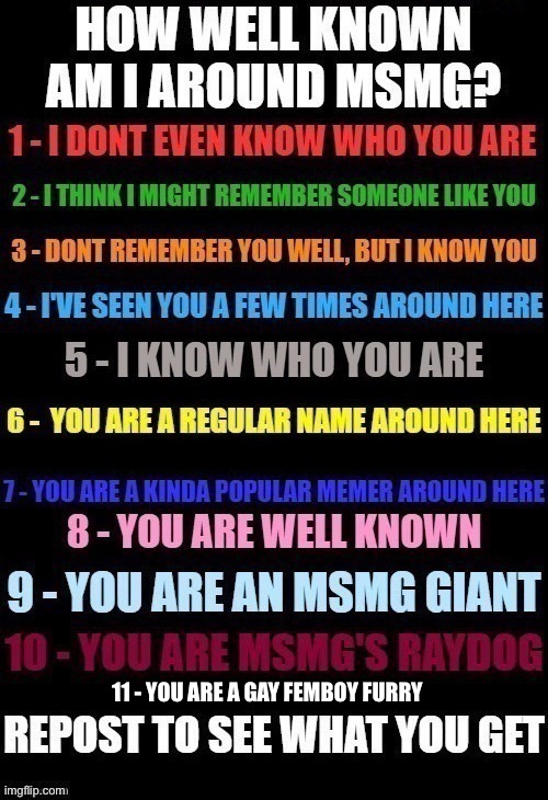 How Well Known Am I? | 11 - YOU ARE A GAY FEMBOY FURRY | image tagged in how well known am i | made w/ Imgflip meme maker