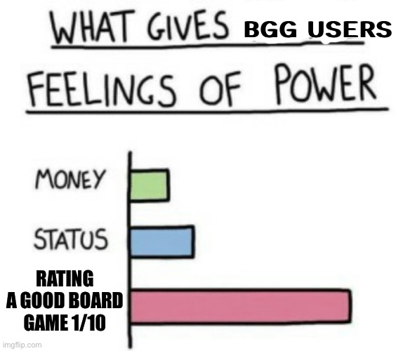 BGG Rating | BGG USERS; RATING A GOOD BOARD GAME 1/10 | image tagged in what gives people feelings of power | made w/ Imgflip meme maker