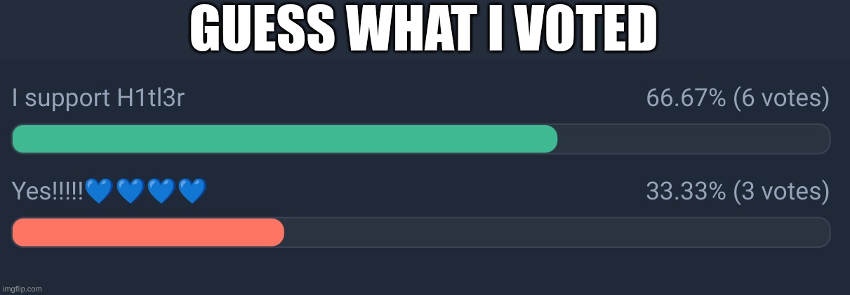 GUESS WHAT I VOTED | made w/ Imgflip meme maker